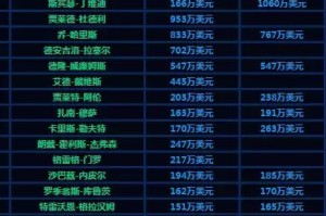  联盟调查尼克斯违规招募，多名新秀资格遭质疑  